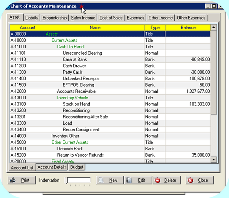 Chart of Accounts